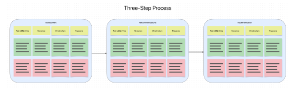 Overview of the proposed method